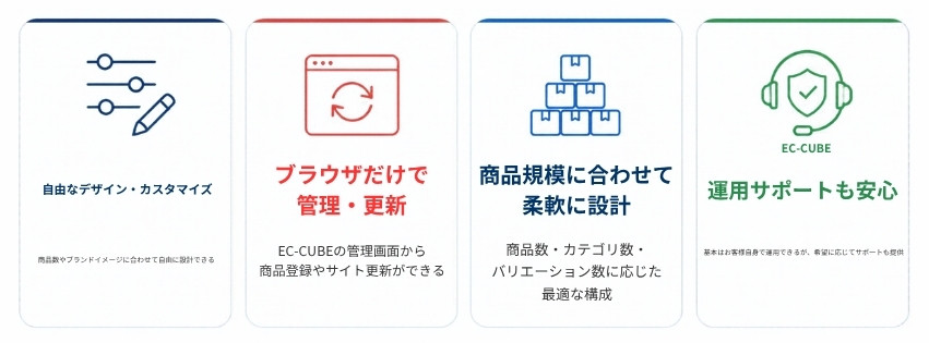 EC-CUBEで構築するメリット